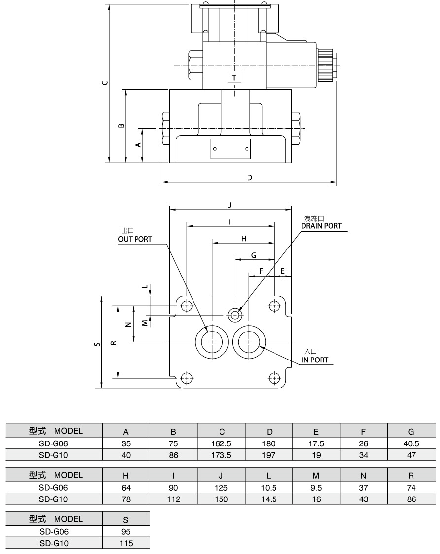 Valvola di controllo del flusso azionata da solenoide SD-G06.G10 (Valvola convenzionale) Dimensioni