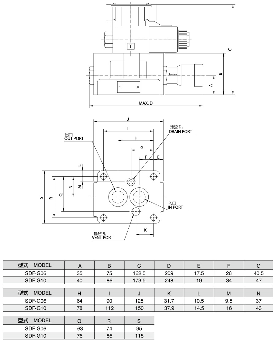 Válvula de control de flujo operada por solenoide SDF-G06.G10 (Válvula convencional) 尺寸圖