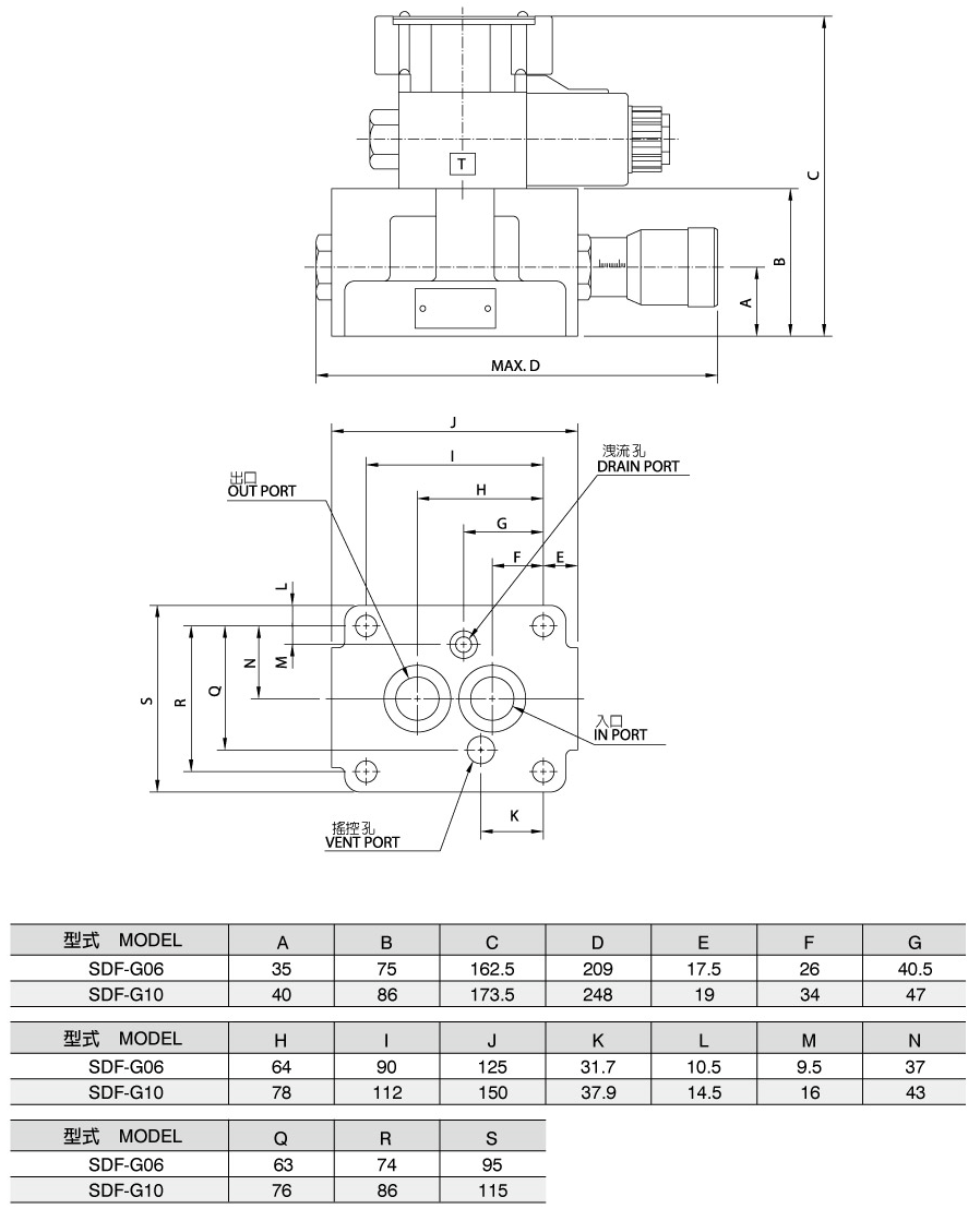 ソレノイド操作フロー制御バルブSDF-G06.G10（従来のバルブ）尺寸図