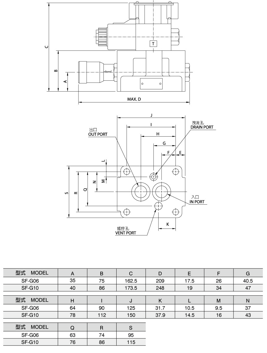 Válvula de control de flujo operada por solenoide SF-G06.G10 (Válvula convencional) 尺寸圖