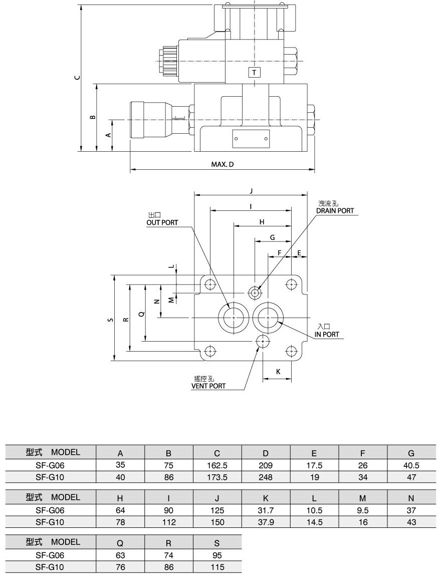 Válvula de Controle de Fluxo Operada por Solenóide SF-G06.G10 (Válvula Convencional) 尺寸圖