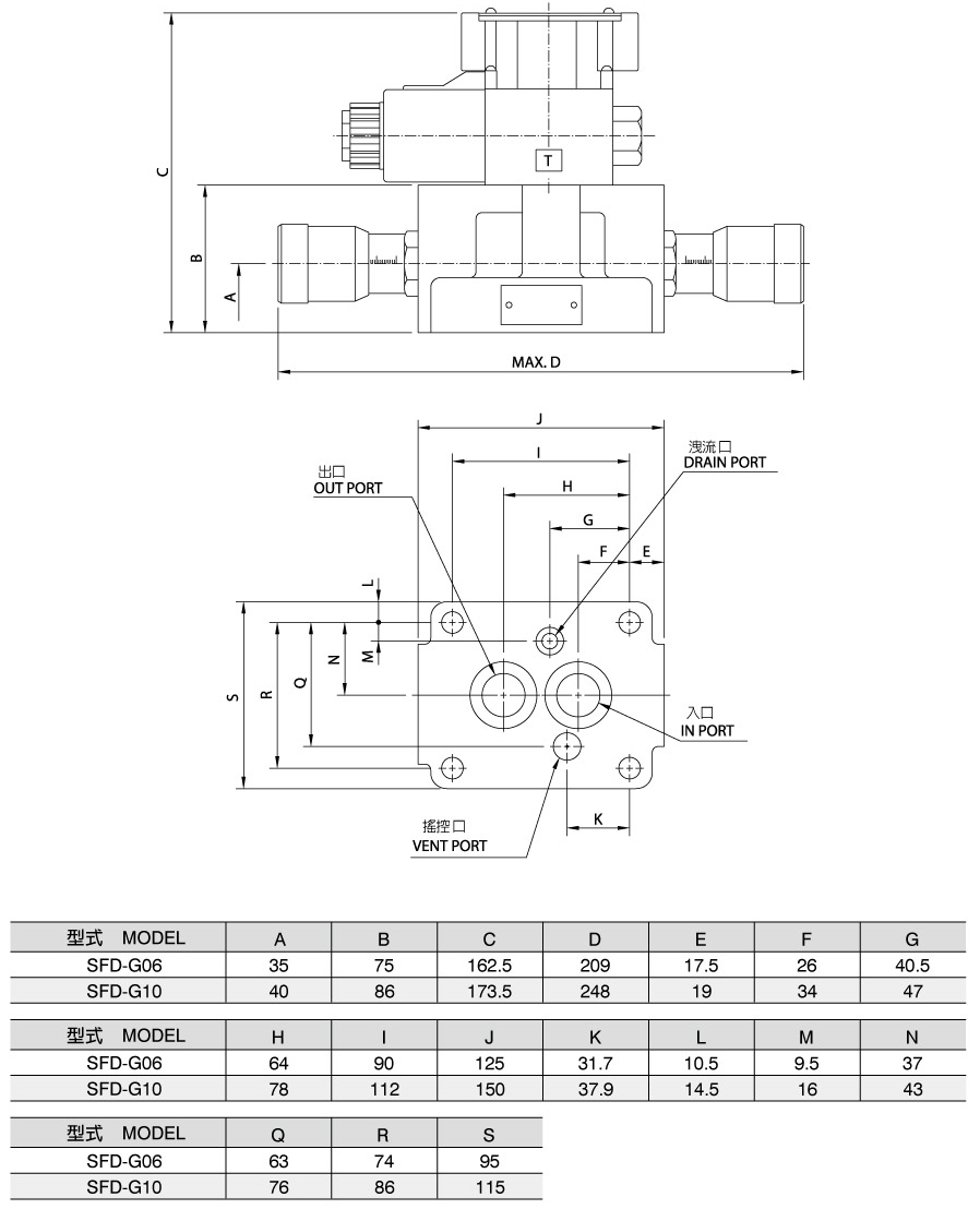 Válvula de control de flujo operada por solenoide SFD-G06.G10 (Válvula convencional) 尺寸圖