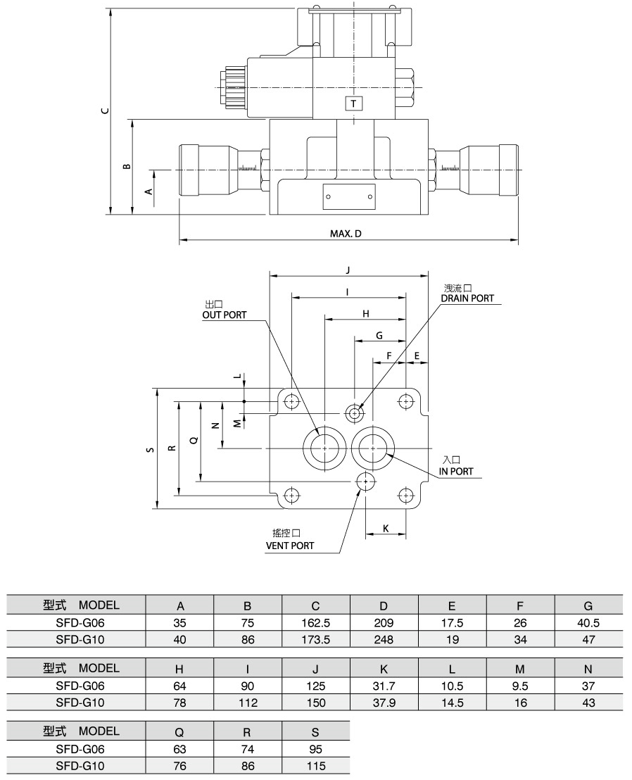 ソレノイド操作フロー制御バルブSFD-G06.G10（従来のバルブ）尺寸図