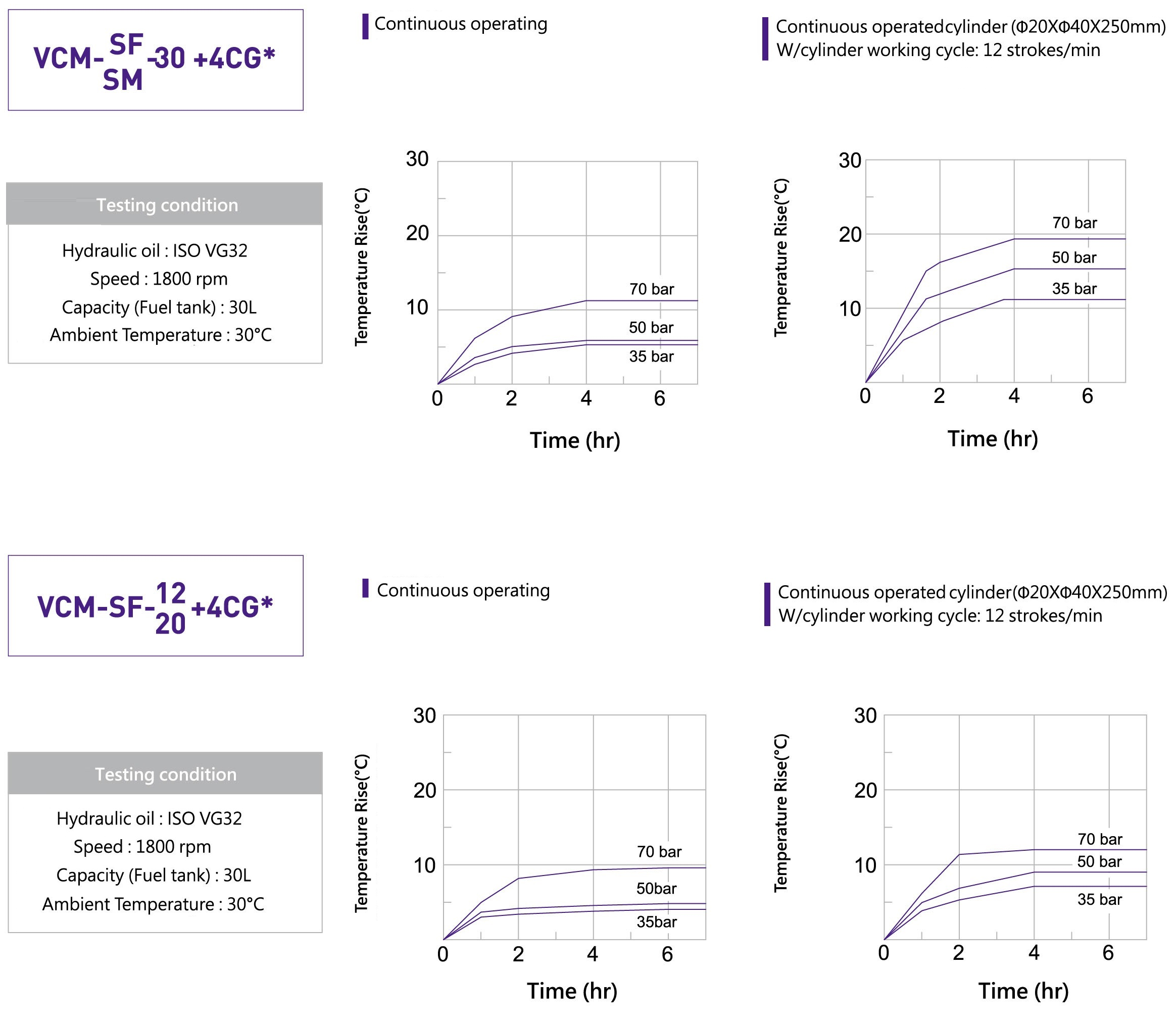 CML VCM+CG Performance Curve