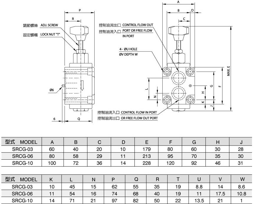 Válvula de estrangulamiento y retención SRCG03.06.10 (Válvula convencional) Diagrama de dimensiones
