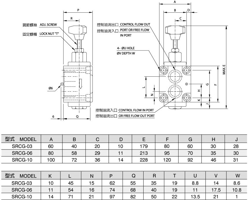 Throttle and Check Valve SRCG03.06.10(Conventional Valve)  尺寸圖