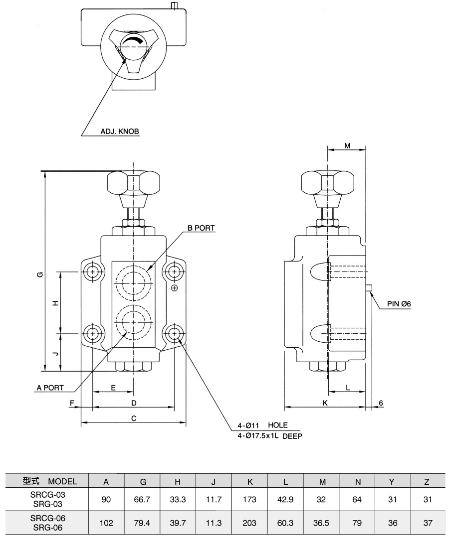 Válvula de estrangulamento e válvula de retenção SRCG03.06 (Válvula convencional) Diagrama de dimensões