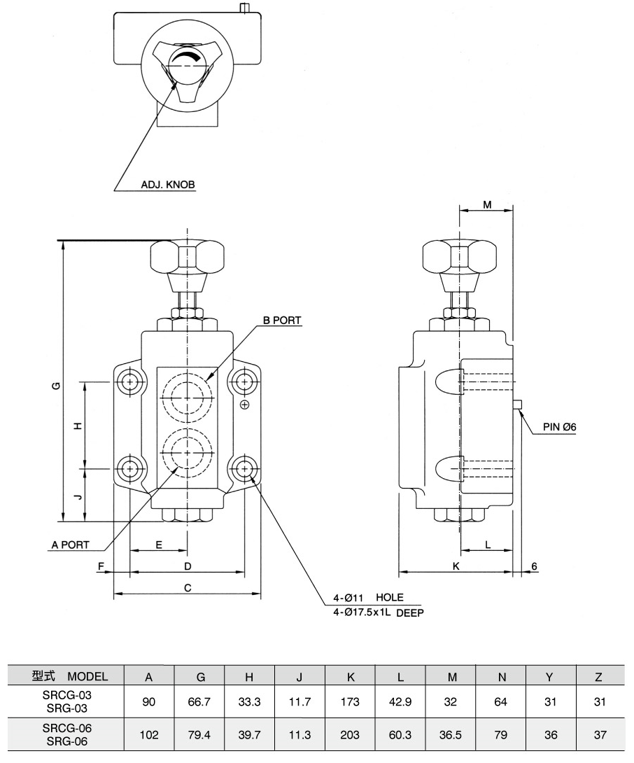 Throttle and Check Valv SRCG03.06(Conventional Valve)  尺寸圖