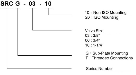 CML Código do modelo da válvula de estrangulamento e válvula de retenção SRCG