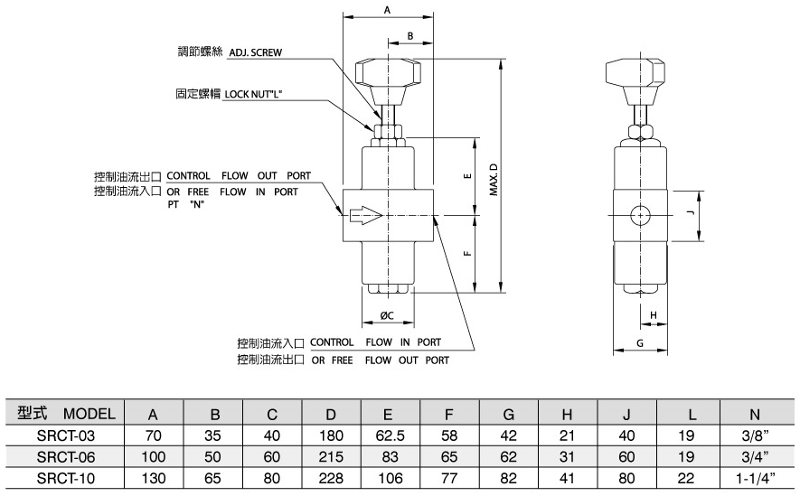 Válvula de estrangulamiento y retención SRCT03.06.10 (Válvula convencional) Diagrama de dimensiones