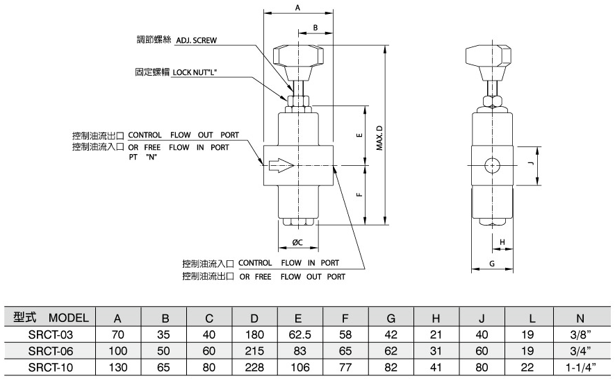 วาล์วควบคุมและตรวจสอบ SRCT03.06.10 (วาล์วแบบดั้งเดิม) แผนผังขนาด