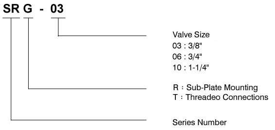 CML Throttle Valve SRG Model Code