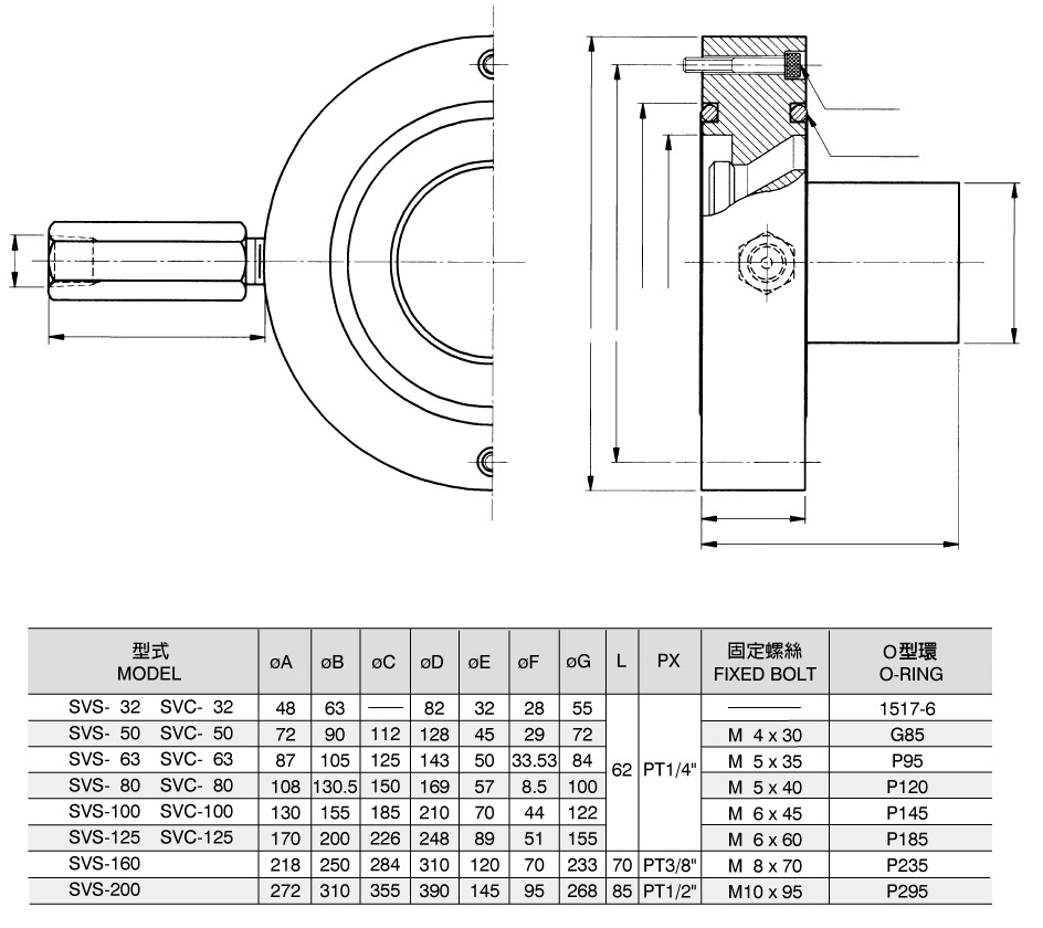 フランジクランプ式、プリフィルタイプ SVS(傳統閥) 尺寸図