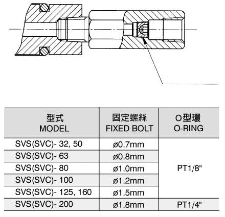 Тип с фланцевым зажимом, тип предварительной заправки SVS(傳統閥) Размерная схема