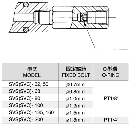 Tipo de flange, Tipo de pré-preenchimento SVS(傳統閥) Diagrama de dimensões