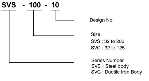 Pilot Operated Check Valve Code 