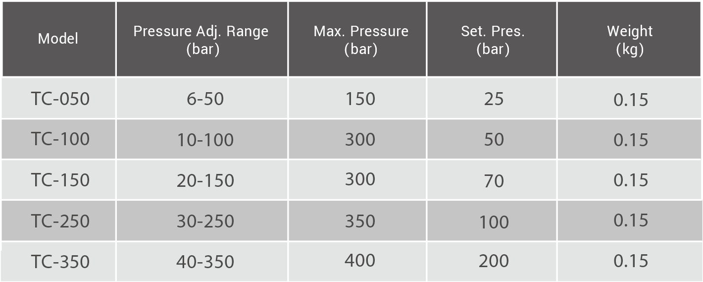 CML Miniature Pressure Switch TC Technical Data