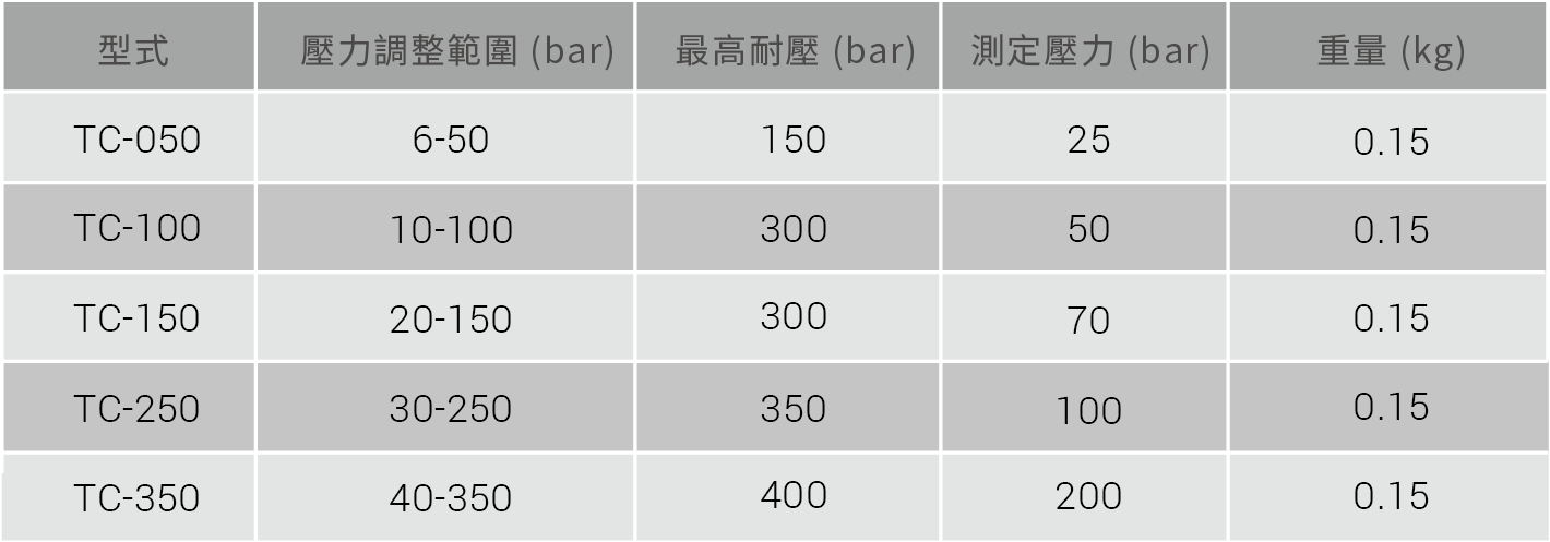 CML 小型壓力開關TC技術資料,替代型號,尺寸,口徑