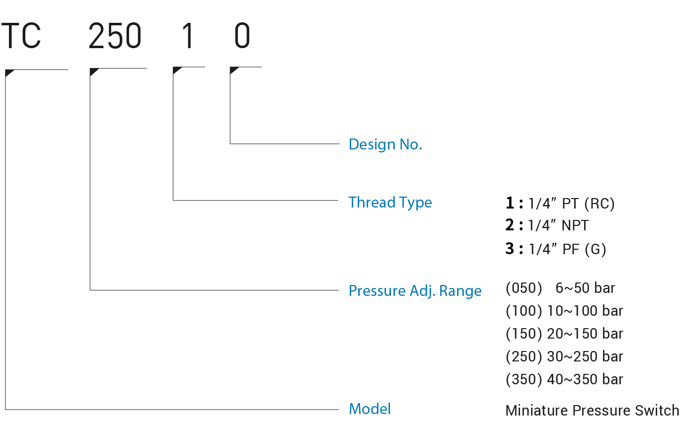 CML Mini Interruptor de Pressão TC - Código do Modelo