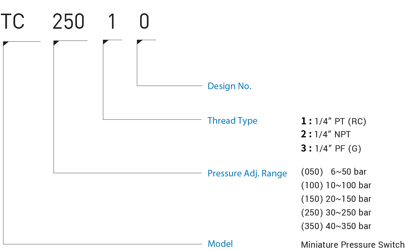 CML Miniature Pressure Switch TC Model Code