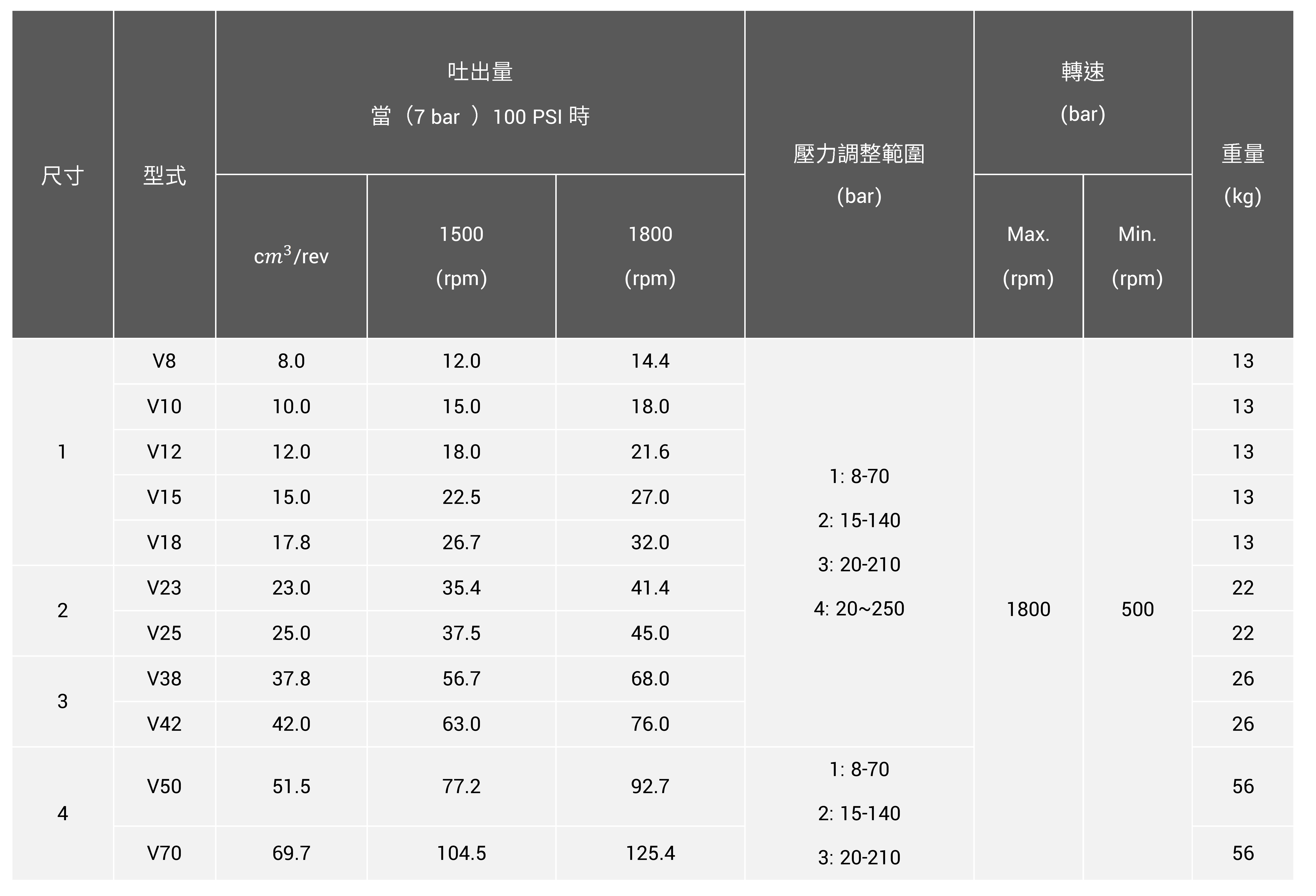 CML V系列轴向柱塞泵技术资料