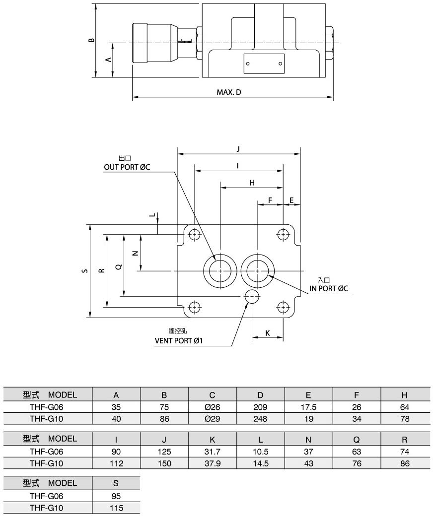 Válvula de control de flujo operada por solenoide THF-G06.G10 (Válvula convencional) 尺寸圖