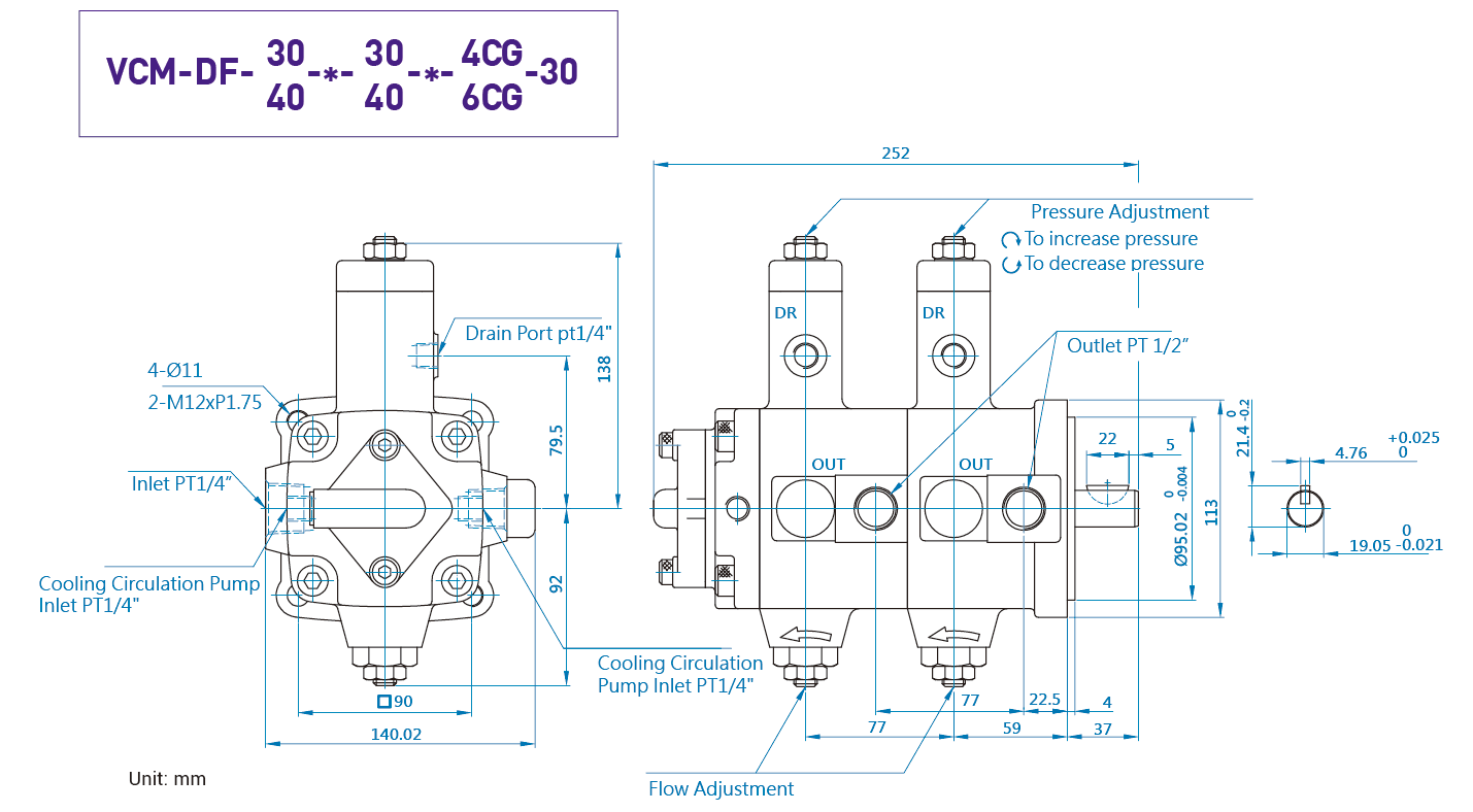 CML Mensura, Dimensio, diagramma SM + CG