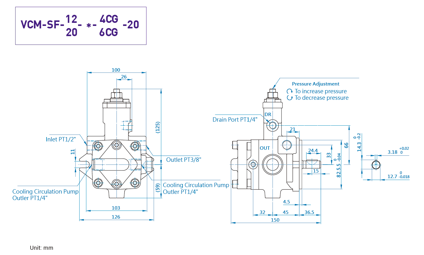 CML Mensura, Dimensio, diagramma SF + CG