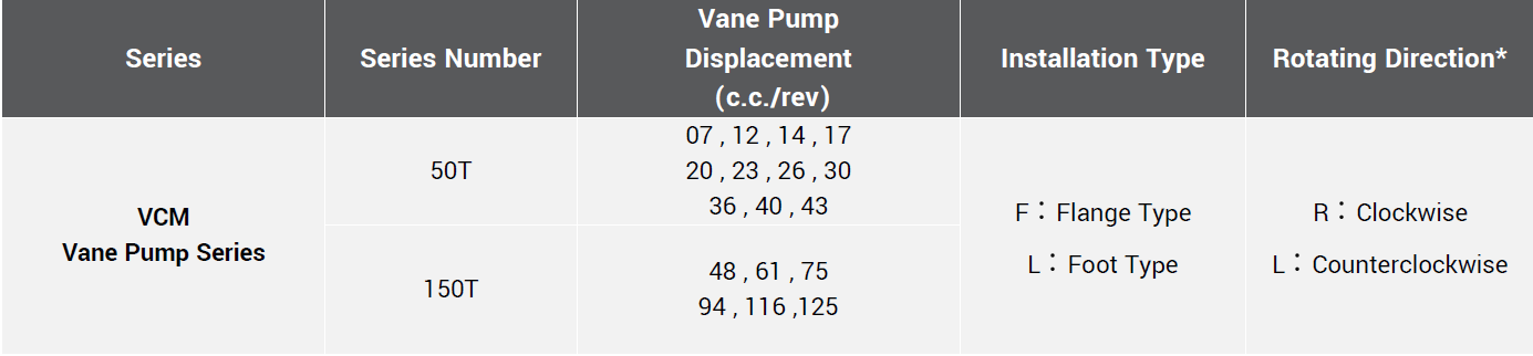 CML Low Pressure Fixed Displacement Vane Pump 12M,13M, 23M,PV2R12,PV2R13,PV2R23 Model code