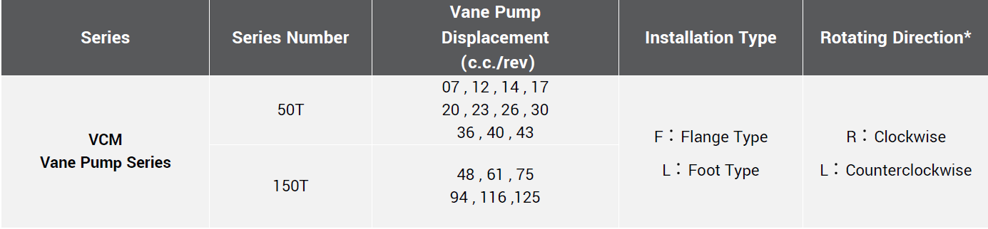 CML Bomba de paletas de desplazamiento fijo de baja presión 12M, 13M, 23M, código de modelo PV2R12, PV2R13, PV2R23