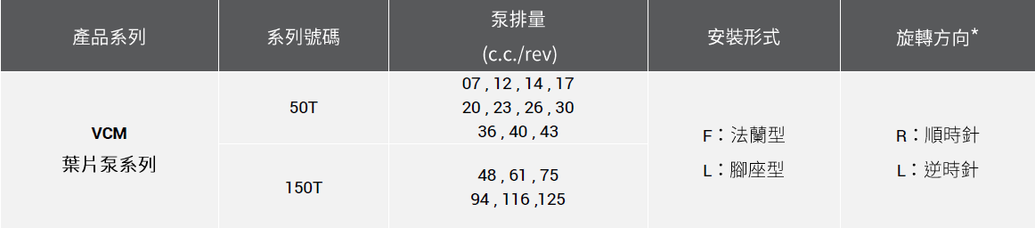 CML 低压定量叶片泵50T,150T形式编码