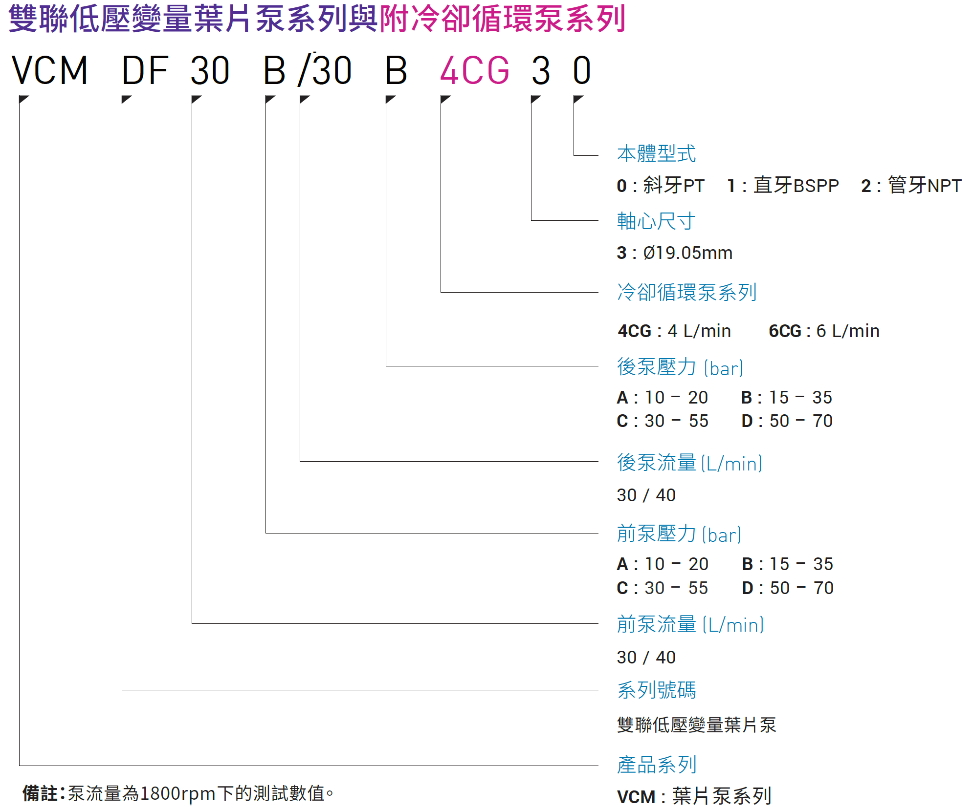 CML全懋双联变量叶片泵附冷却循环泵编码，高效率有效稳定油温叶片帮浦。