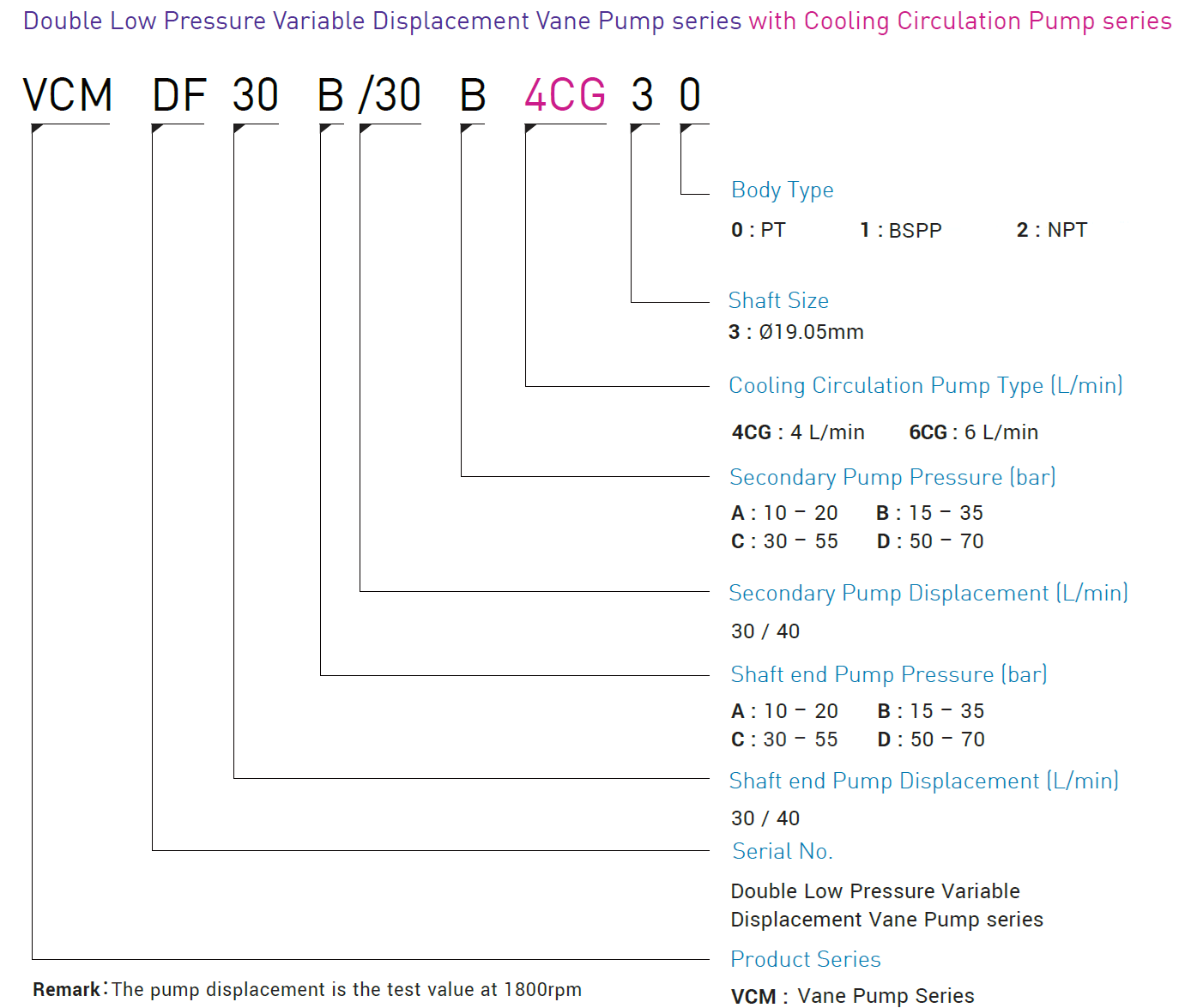 CML VCM+CG Model Code