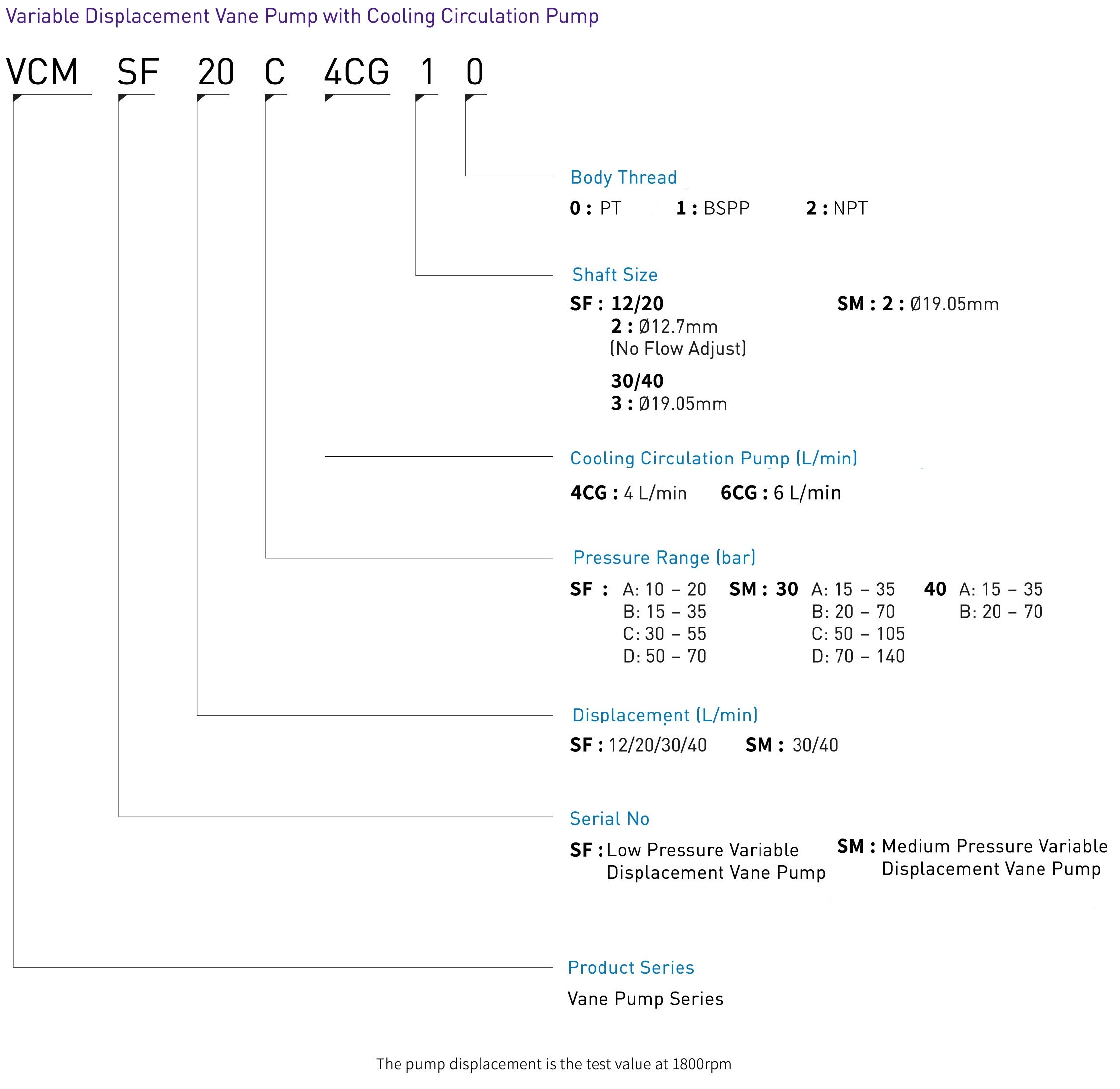 CML รหัสโมเดล VCM+CG