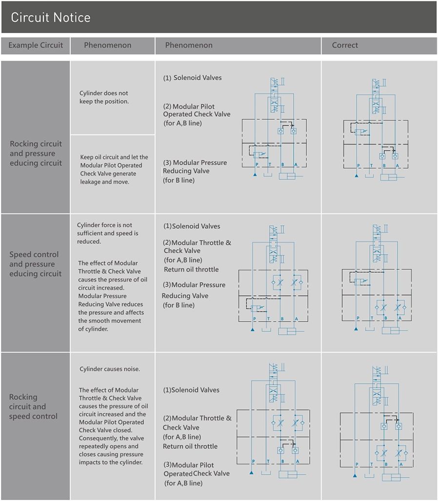 CML High Back Pressure Type Solenoid Valve WE Circuit Notice