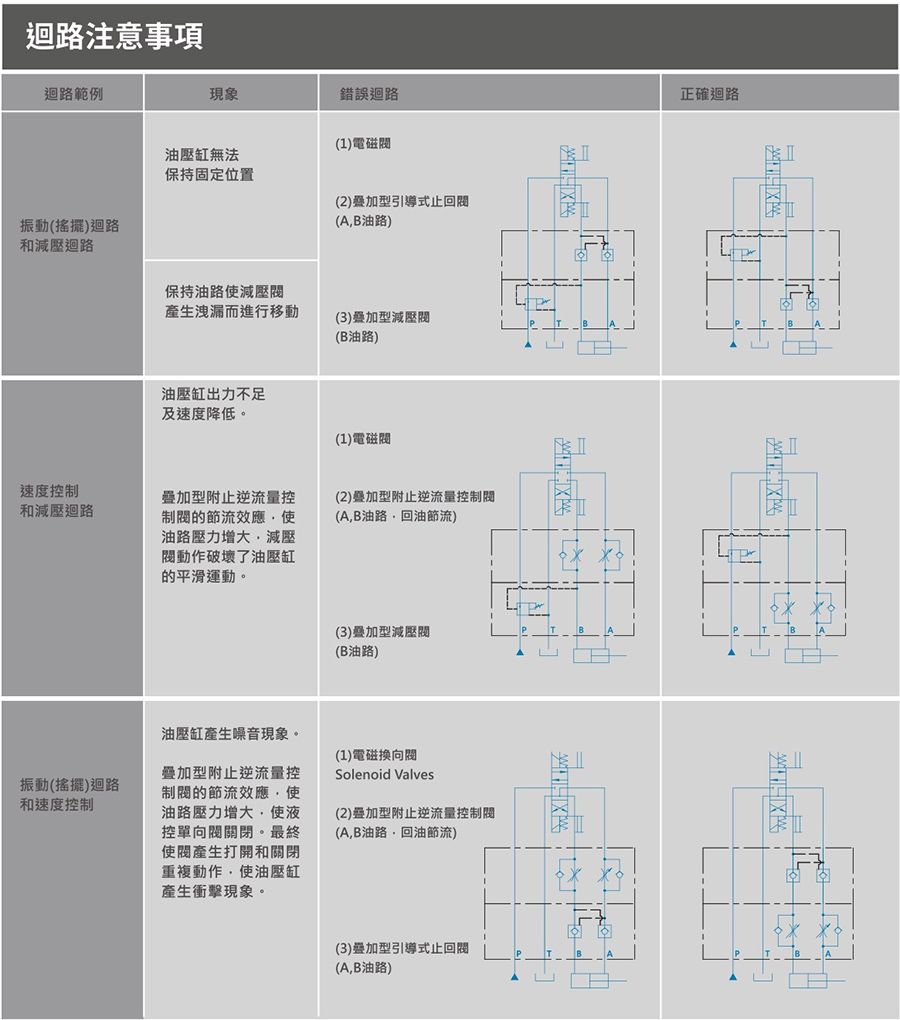 CML高背压型电磁阀WE 回路注意事项