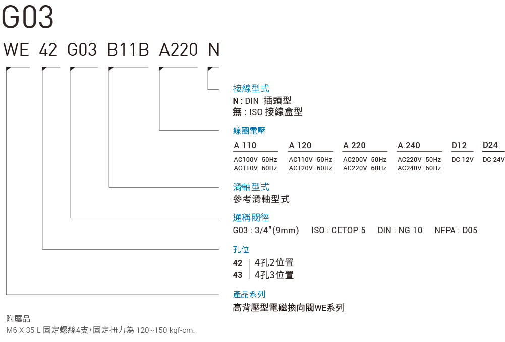 CML高背压型电磁阀WE形式编码