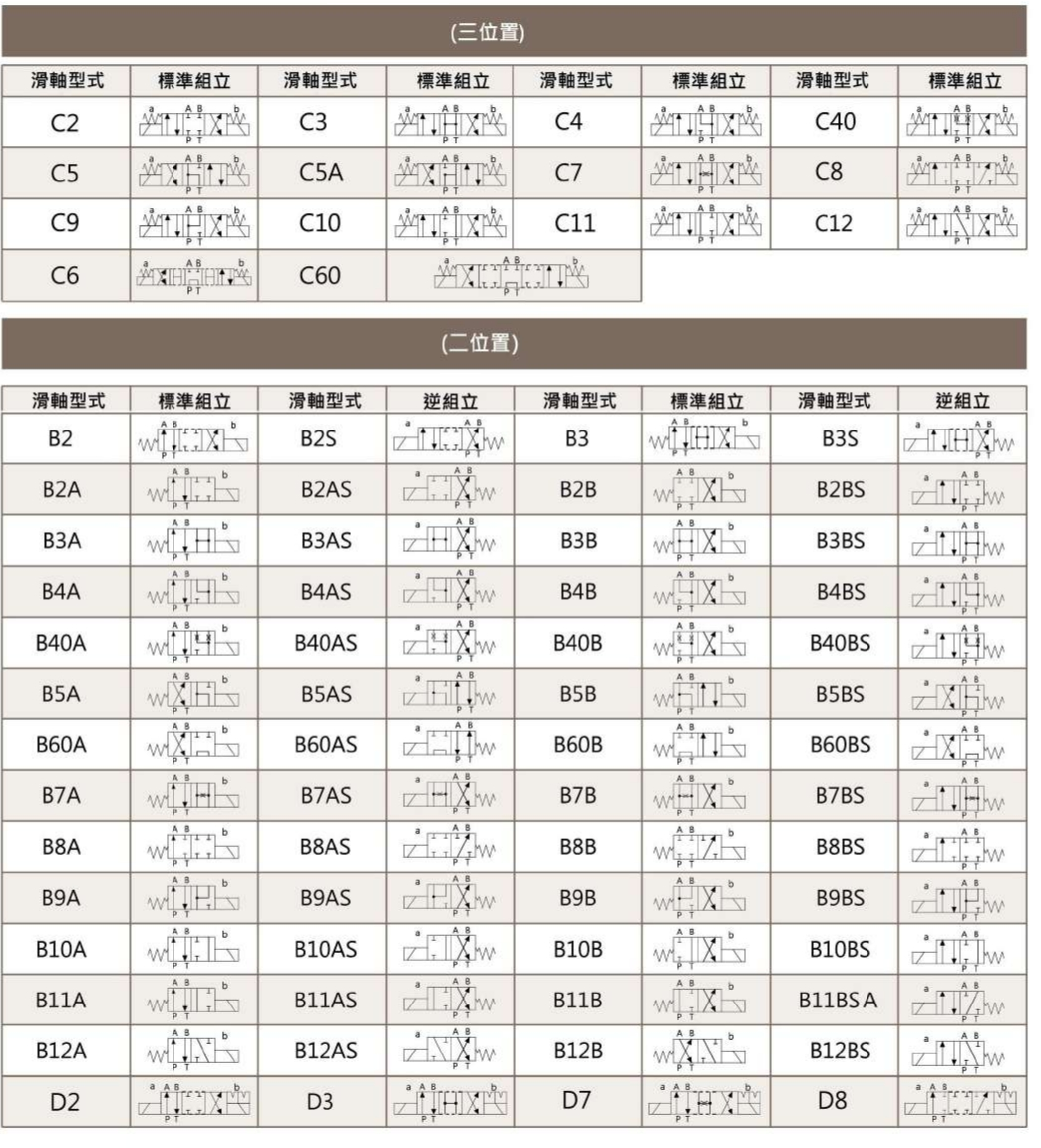 CML高背压型电磁阀WE技术资料