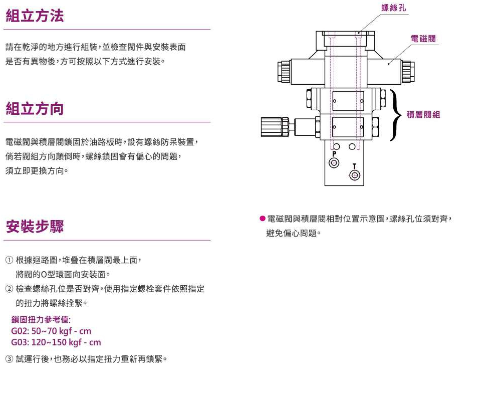 CML高背压型电磁阀WE操作指南