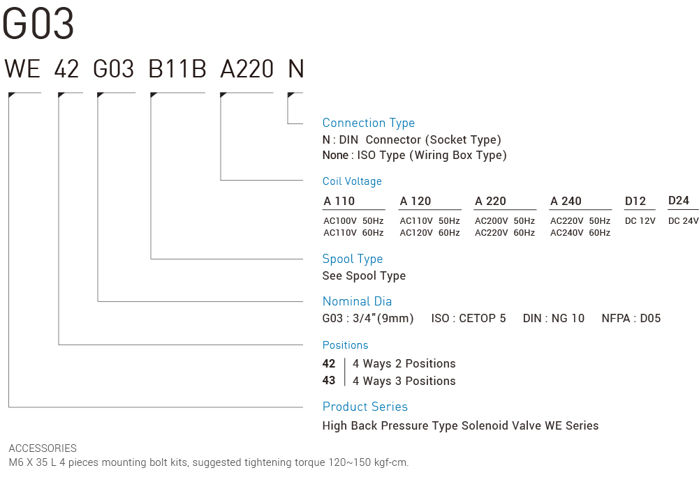 Valvola solenoide a pressione alta tipo CML WE - Codice del modello