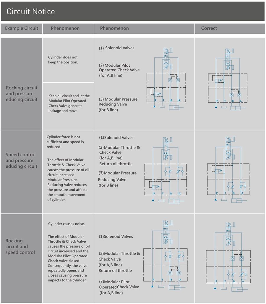 CML High Flow Type Solenoid Valve WH Circuit Notice