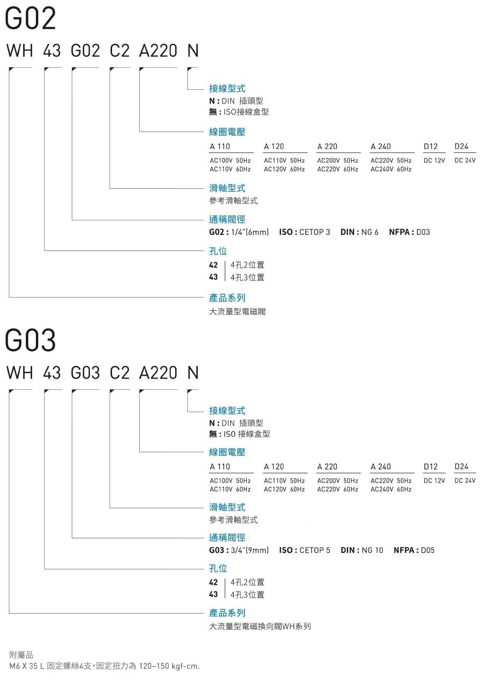 CML大流量型電磁閥 WH形式編碼