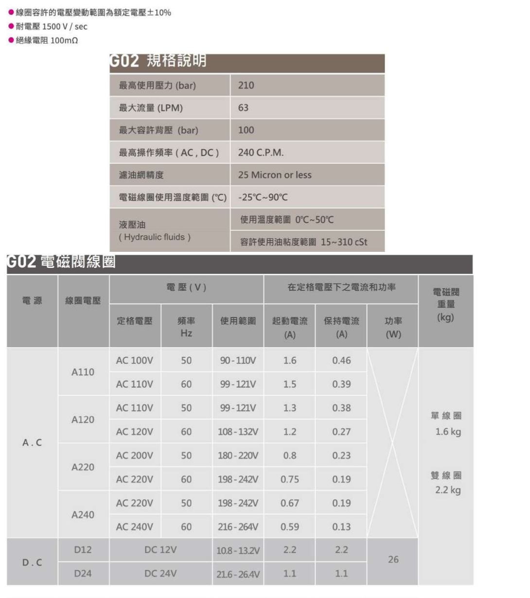 CML大流量型電磁閥 WH-G02技術資料