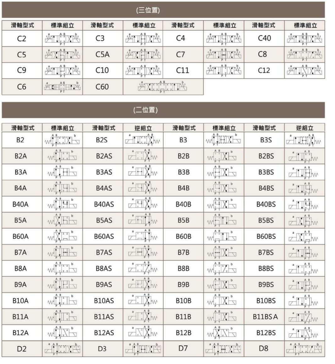 CML大流量型電磁閥 WH-G03技術資料