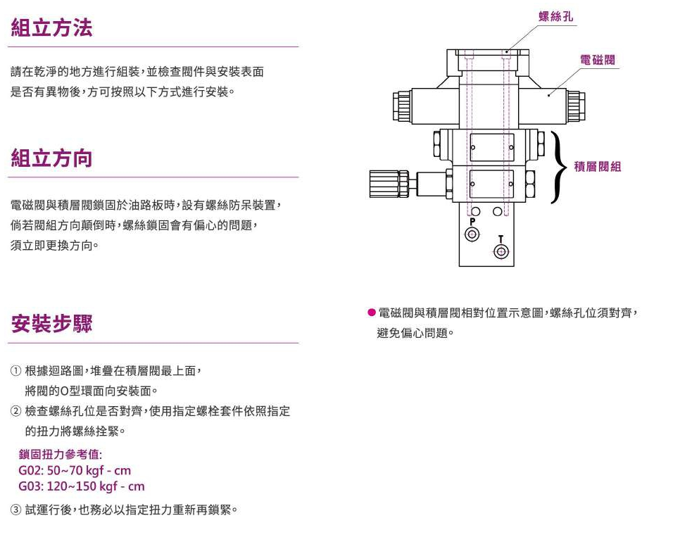 CML大流量型電磁閥 WH操作指南