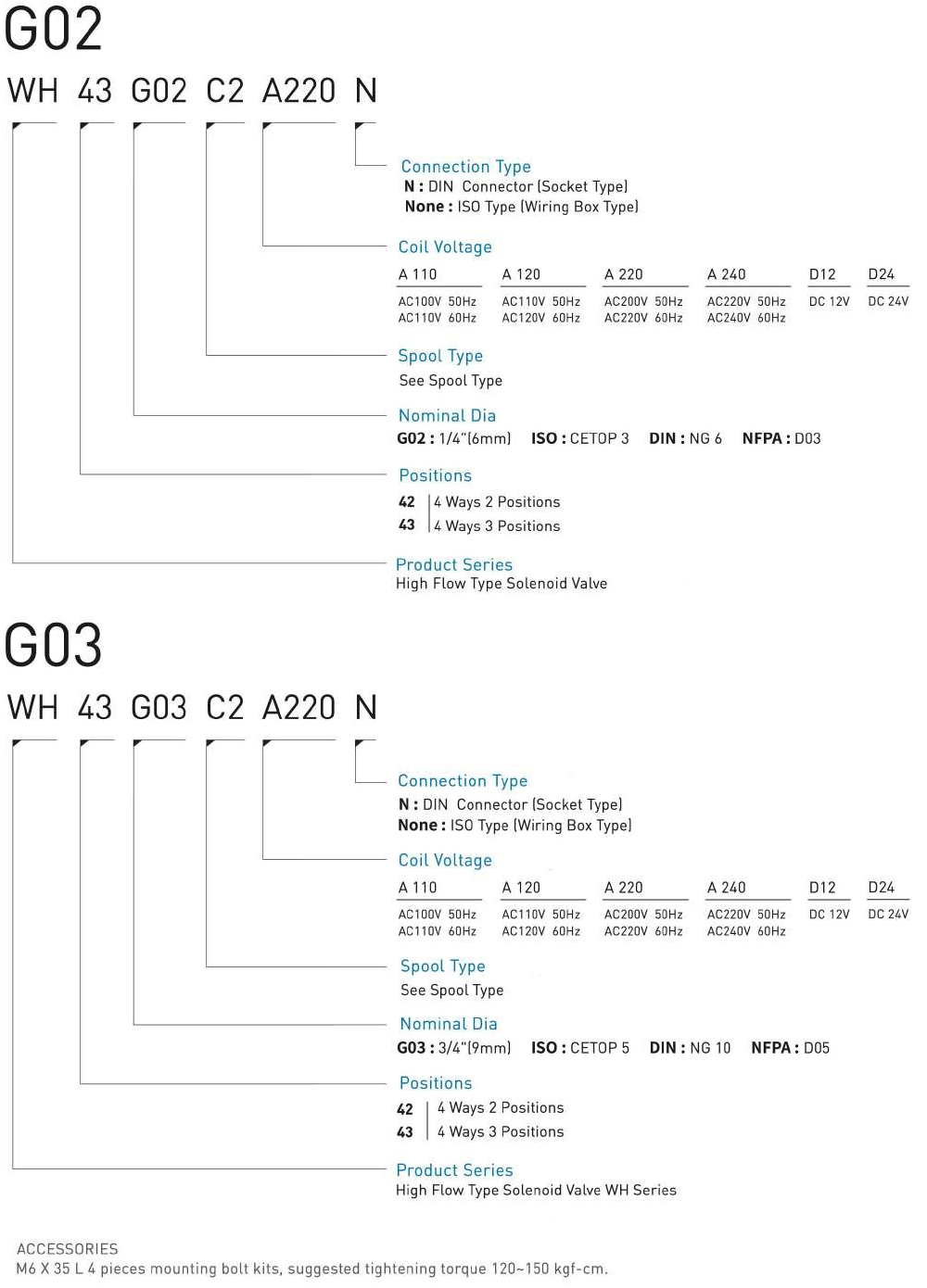 CML High Flow Type Solenoid Valve WH Model Code G02 G03