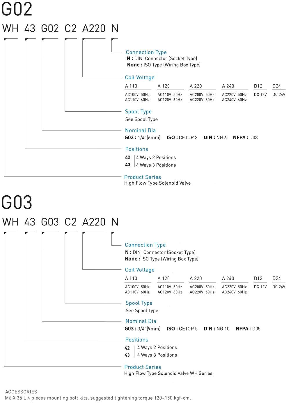 CML วาล์วโซลินอยด์ประเภทไหลสูง WH รหัสโมเดล G02 G03