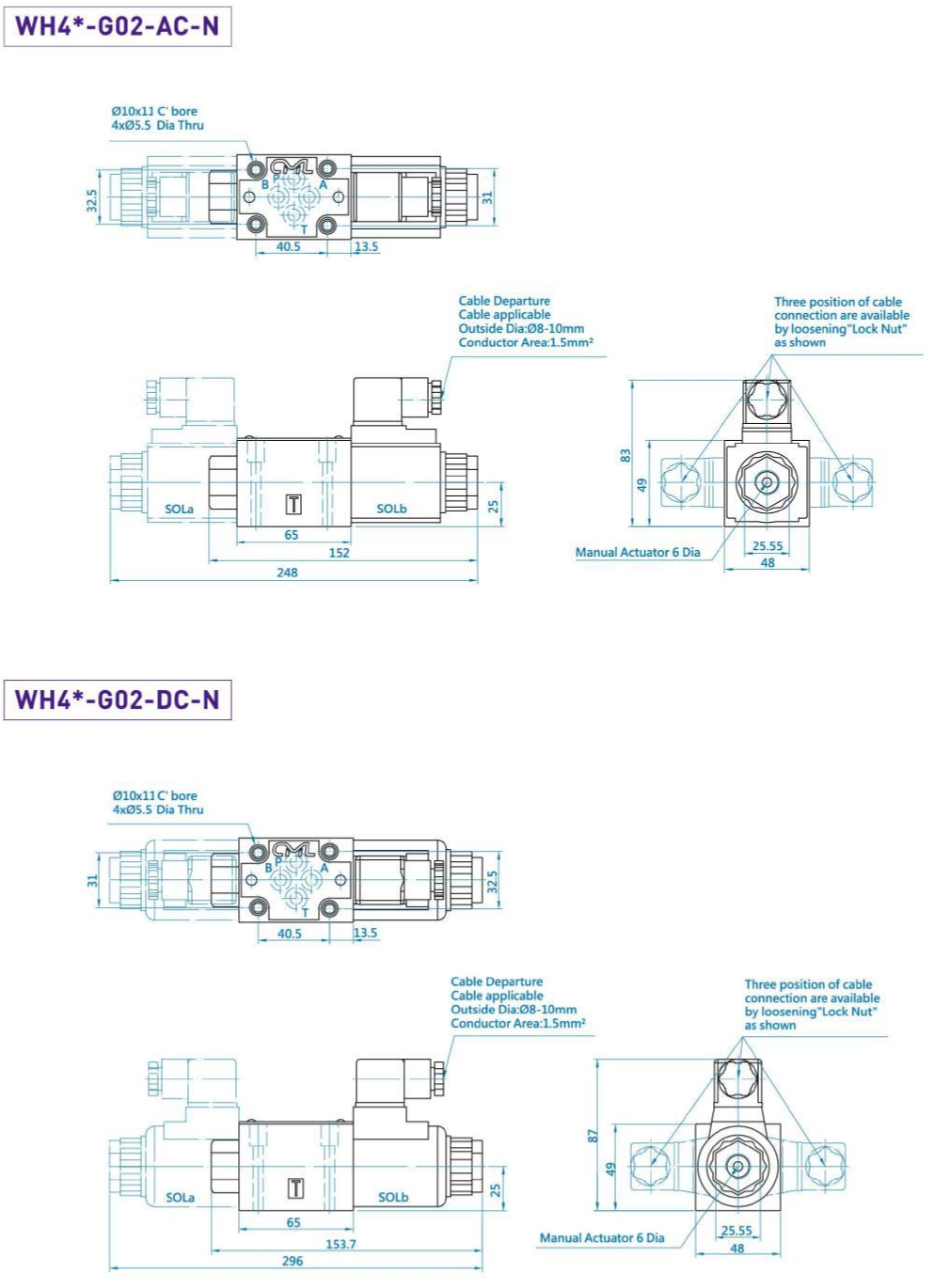 CML Valvola a solenoide tipo flusso elevato WH Misurazione G02 Connessione Din