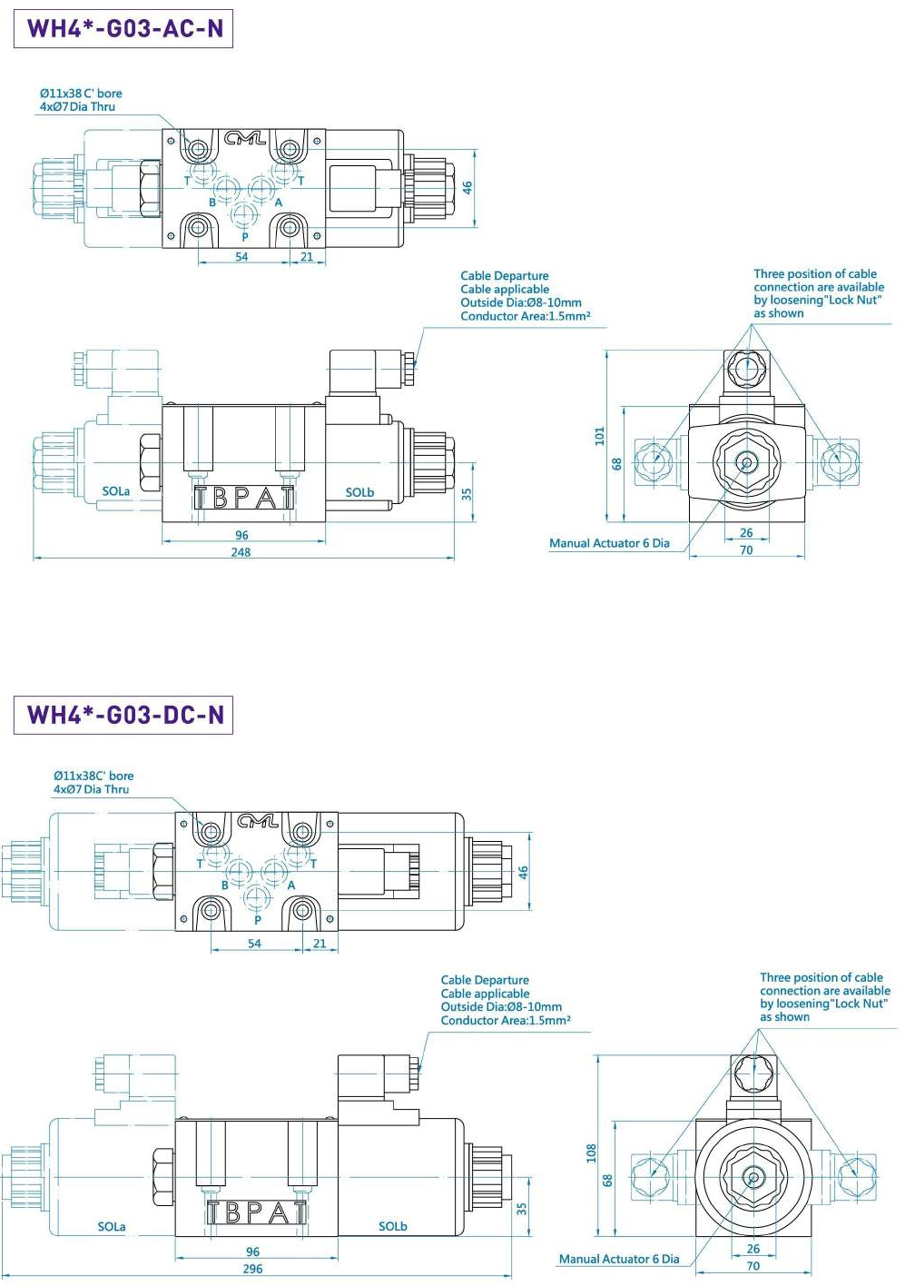 Válvula solenoide de tipo CML de alto flujo WH Medición Conexión Din G03