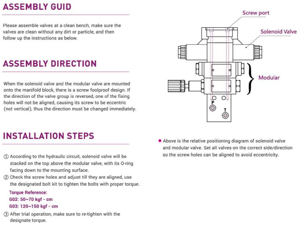 CML High Flow Type Solenoid Valve WH Instruction